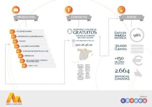 Mas de 2.680 clientes ya han recuperado con Arriaga Asociados mas de 150 millones que les adeudaban los bancos FUENTE arriagaasociados.com