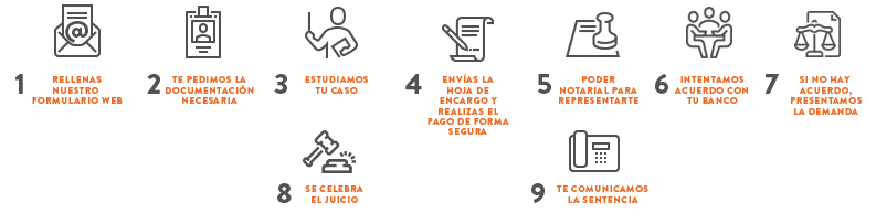 Cómo reclamar los gastos de hipoteca con Arriaga Asociados: Es muy sencillo